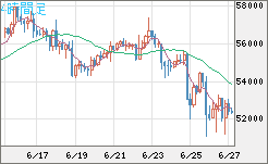 ビットコイン/ユーロチャート（XBT/EUR）4時間足