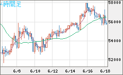 ビットコイン/ユーロチャート（XBT/EUR）4時間足