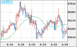 ビットコイン/ユーロチャート（XBT/EUR）4時間足
