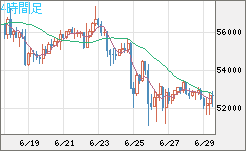 ビットコイン/ユーロチャート（XBT/EUR）4時間足