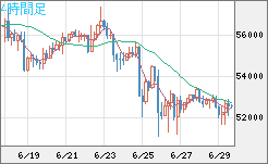 ビットコイン/ユーロチャート（XBT/EUR）4時間足