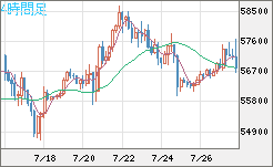 ビットコイン/ユーロチャート（XBT/EUR）4時間足