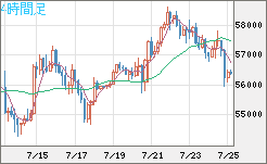 ビットコイン/ユーロチャート（XBT/EUR）4時間足