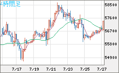 ビットコイン/ユーロチャート（XBT/EUR）4時間足