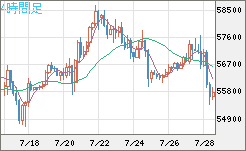 ビットコイン/ユーロチャート（XBT/EUR）4時間足