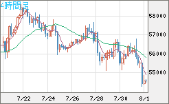 ビットコイン/ユーロチャート（XBT/EUR）4時間足