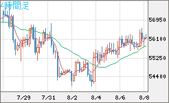 ビットコイン/ユーロチャート（XBT/EUR）4時間足
