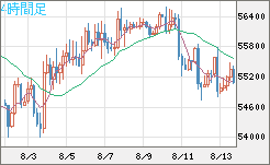 ビットコイン/ユーロチャート（XBT/EUR）4時間足