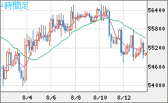 ビットコイン/ユーロチャート（XBT/EUR）4時間足