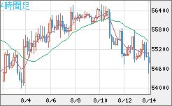 ビットコイン/ユーロチャート(XBT/EUR)4時間足