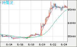 ビットコイン/ユーロチャート（XBT/EUR）4時間足