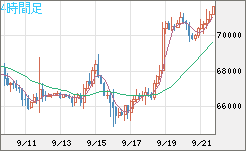 ビットコイン/ユーロチャート（XBT/EUR）4時間足