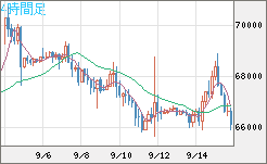 ビットコイン/ユーロチャート（XBT/EUR）4時間足