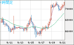 ビットコイン/ユーロチャート（XBT/EUR）4時間足