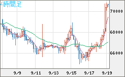 ビットコイン/ユーロチャート（XBT/EUR）4時間足