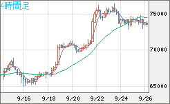 ビットコイン/ユーロチャート（XBT/EUR）4時間足