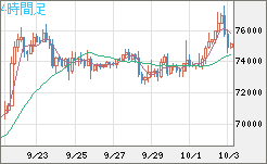 ビットコイン/ユーロチャート（XBT/EUR）4時間足
