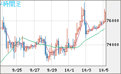 ビットコイン/ユーロチャート（XBT/EUR）4時間足