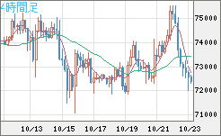 ビットコイン/ユーロチャート（XBT/EUR）4時間足