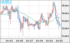 ビットコイン/ユーロチャート（XBT/EUR）4時間足