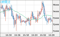 ビットコイン/ユーロチャート(XBT/EUR)4時間足