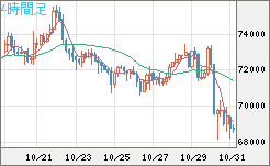 ビットコイン/ユーロチャート（XBT/EUR）4時間足