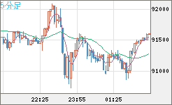 ビットコイン/ユーロチャート（XBT/EUR）5分足