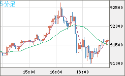 ビットコイン/ユーロチャート（XBT/EUR）5分足