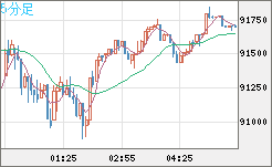ビットコイン/ユーロチャート（XBT/EUR）5分足