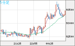 ビットコイン/ユーロチャート（XBT/EUR）5分足
