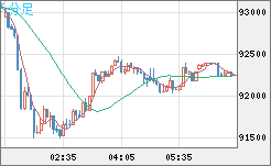 ビットコイン/ユーロチャート（XBT/EUR）5分足