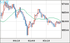ビットコイン/ユーロチャート（XBT/EUR）5分足