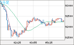 ビットコイン/ユーロチャート（XBT/EUR）5分足