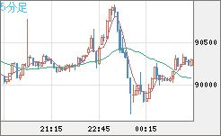 ビットコイン/ユーロチャート（XBT/EUR）5分足