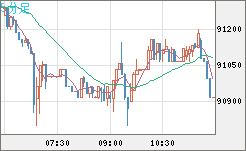 ビットコイン/ユーロチャート（XBT/EUR）5分足