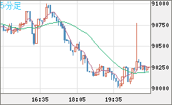 ビットコイン/ユーロチャート（XBT/EUR）5分足