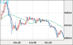 ビットコイン/ユーロチャート（XBT/EUR）5分足