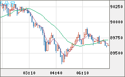 ビットコイン/ユーロチャート（XBT/EUR）5分足