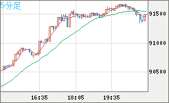 ビットコイン/ユーロチャート（XBT/EUR）5分足