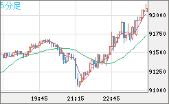ビットコイン/ユーロチャート（XBT/EUR）5分足
