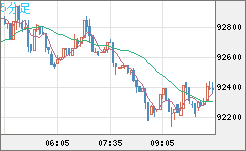 ビットコイン/ユーロチャート（XBT/EUR）5分足