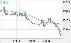 ビットコイン/ユーロチャート（XBT/EUR）5分足