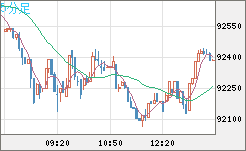 ビットコイン/ユーロチャート（XBT/EUR）5分足