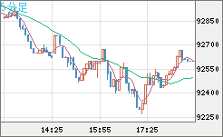 ビットコイン/ユーロチャート（XBT/EUR）5分足