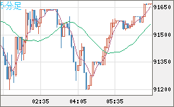 ビットコイン/ユーロチャート（XBT/EUR）5分足