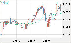 ビットコイン/ユーロチャート（XBT/EUR）5分足