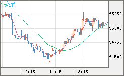 ビットコイン/ユーロチャート（XBT/EUR）5分足
