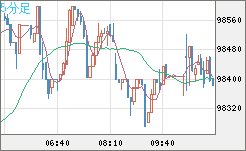 ビットコイン/ユーロチャート（XBT/EUR）5分足