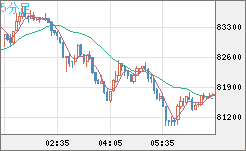 ビットコイン/ユーロチャート（XBT/EUR）5分足