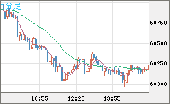 ビットコイン/ユーロチャート（XBT/EUR）5分足